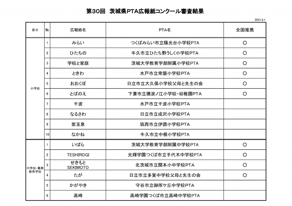 第30回 茨城県PTA広報紙コンクール審査結果