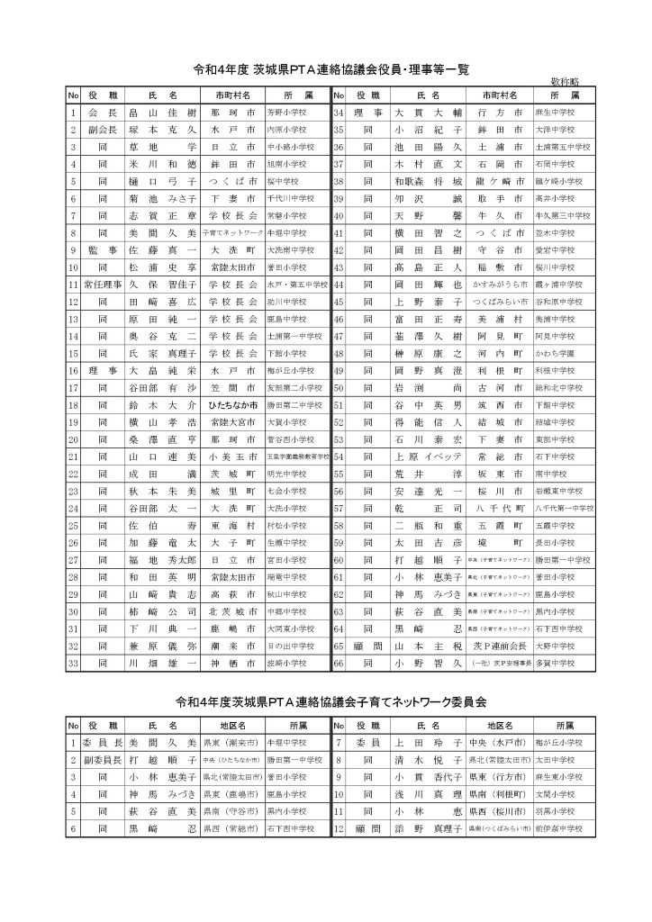 役員・理事・各委員名簿